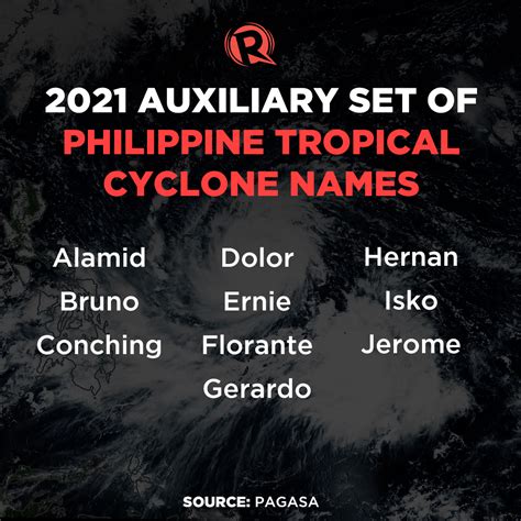 LIST: PAGASA’s names for tropical cyclones in 2021 .
